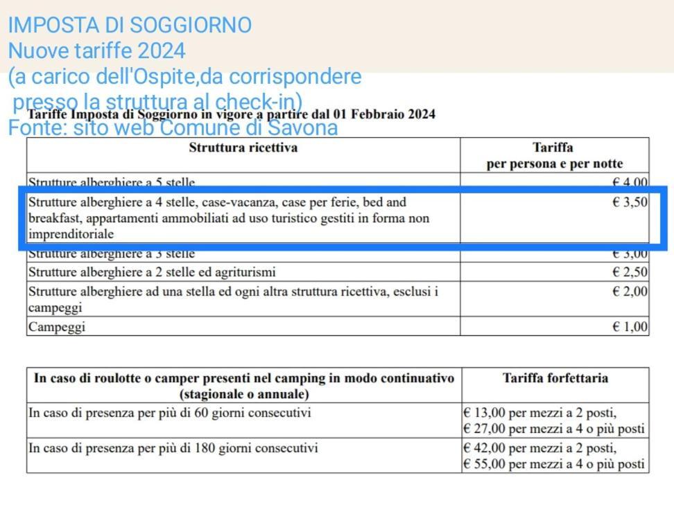 A Casa Di Pizz - Bilocale Con Parcheggio Privato Apartment ซาโวนา ภายนอก รูปภาพ